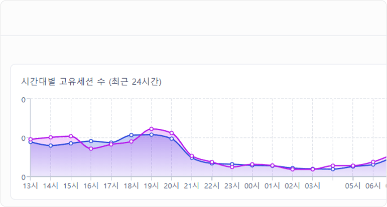 키워드 보고서