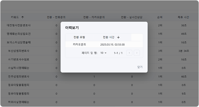 키워드 보고서