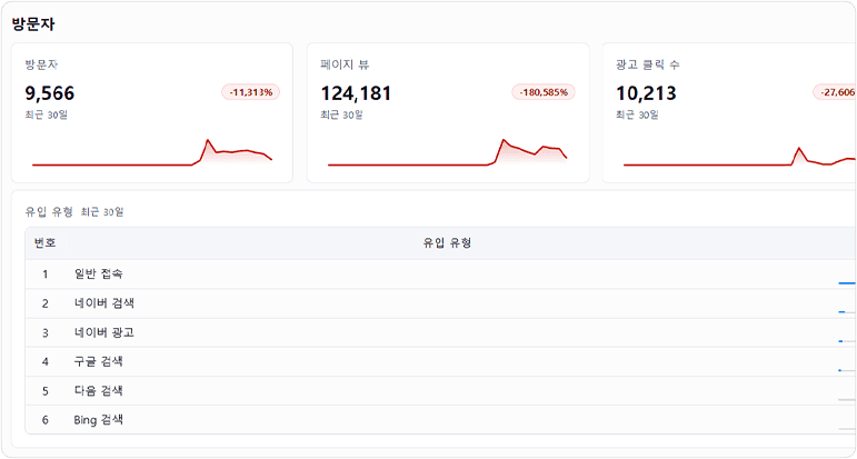 키워드 대량 검색