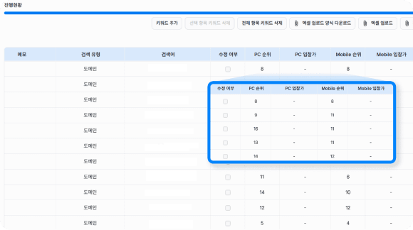 디바이스별 순위 확인 화면